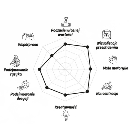 OPPI STIX 108 elementów - kreatywny zestaw konstrukcyjny 2+